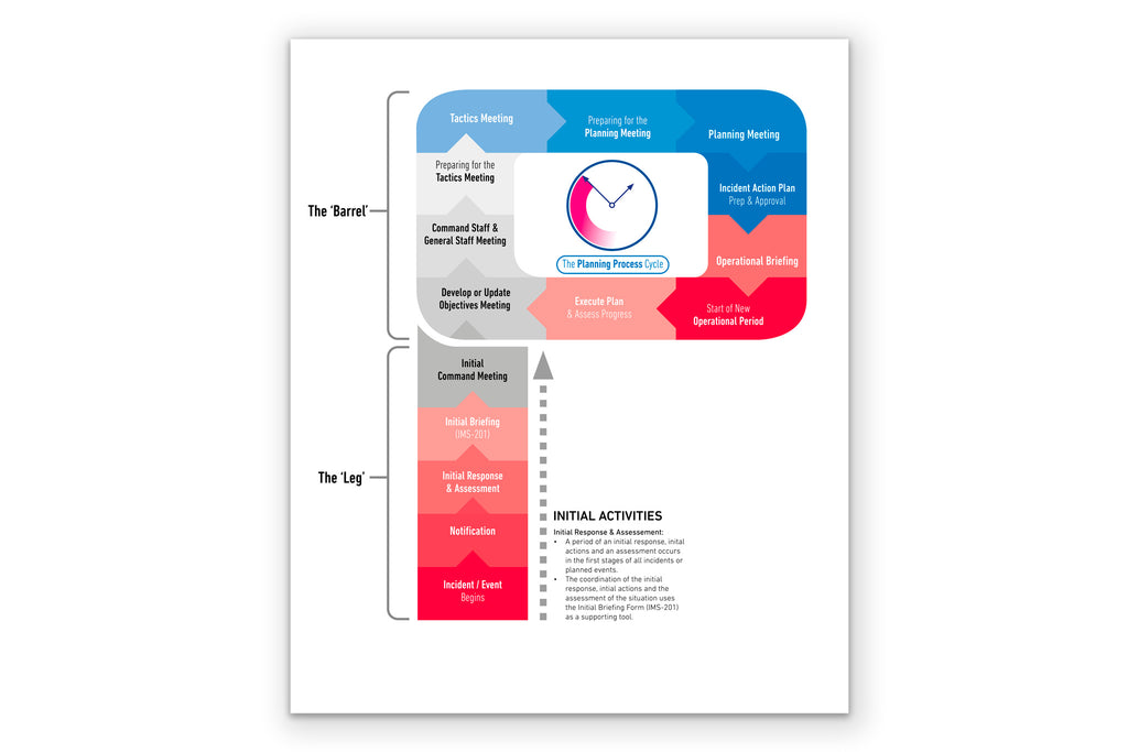 Incident Management System (IMS or ICS) Toolkit (FREE Download)